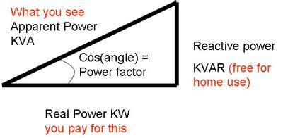 difference between kw and kva|Difference between kW and kVA .